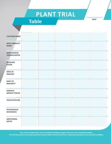 Plant Trial Table